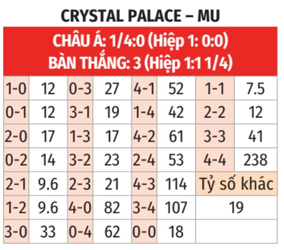 Crystal Palace vs MU