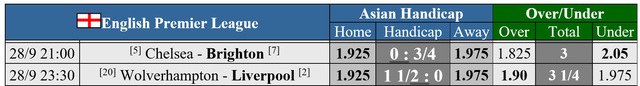 Soi tỉ số 2 trận Chelsea - Brighton và Wolves - Liverpool- Ảnh 2.